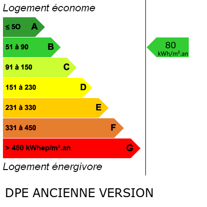 DPE : N